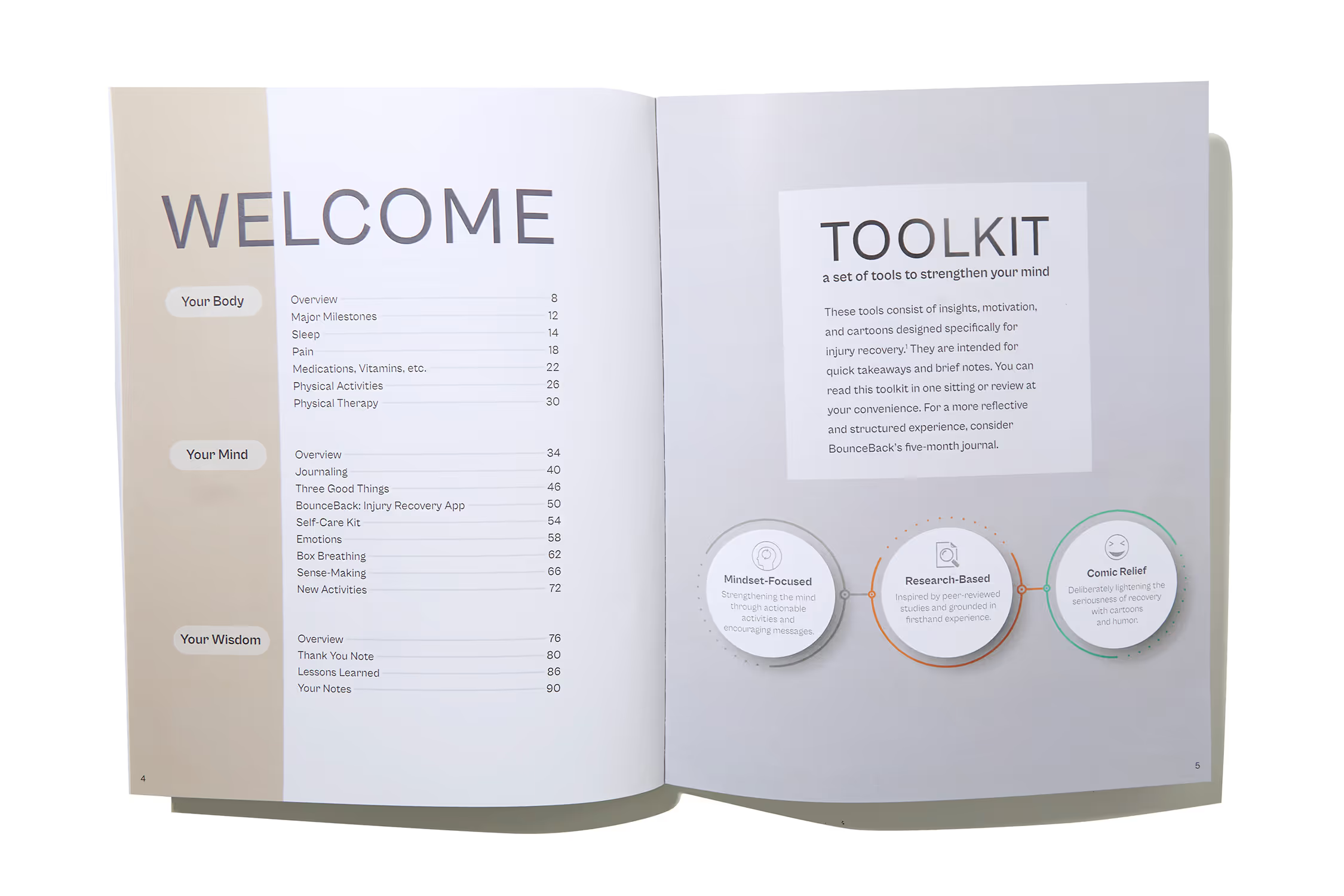 Injury Recovery Toolkit